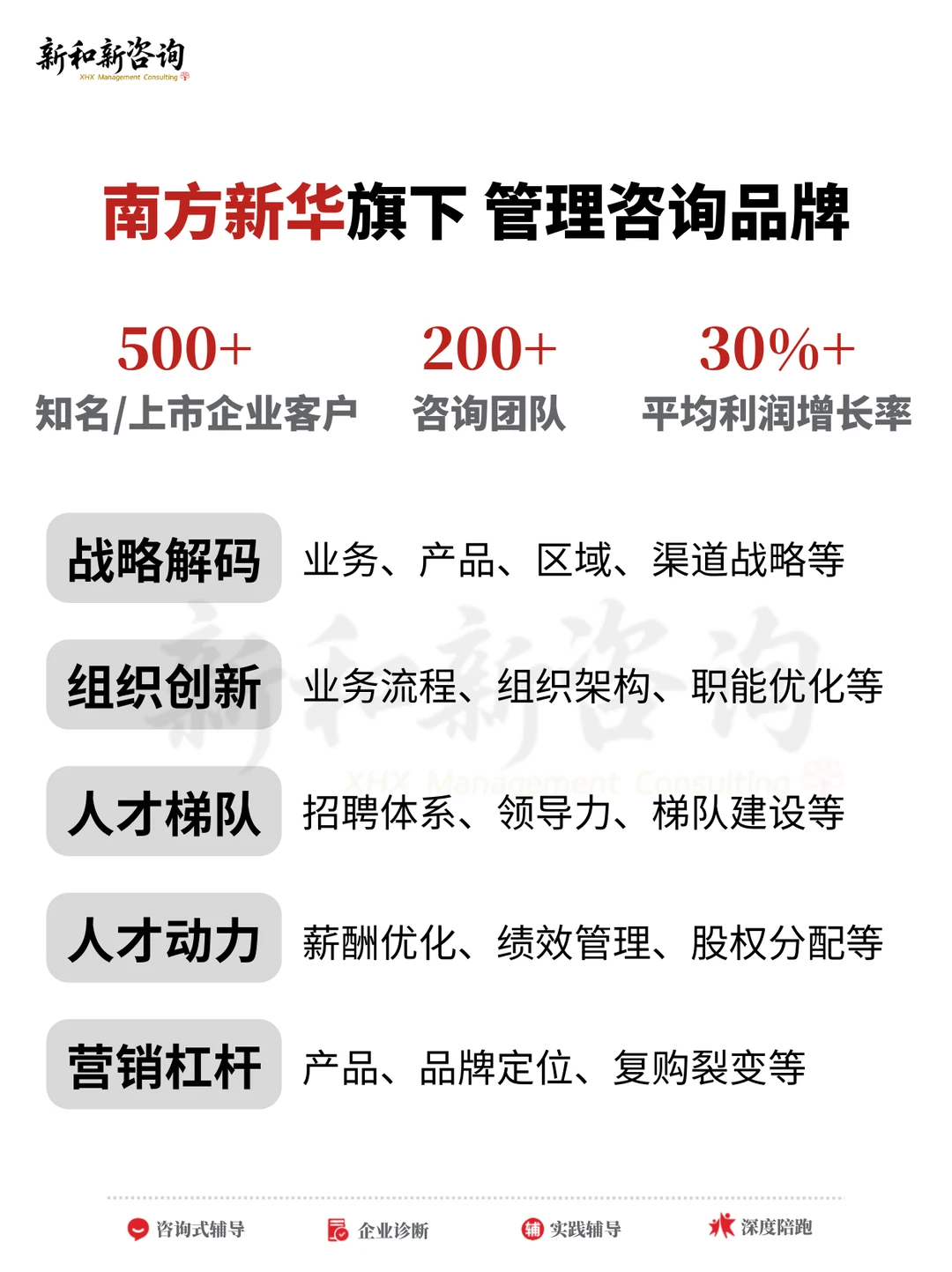 企业人才管理八大体系搭建(详细版)