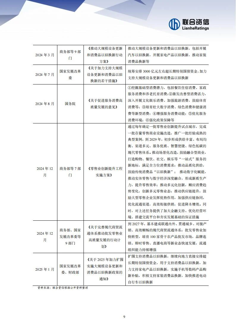 2025年零售行业分析报告