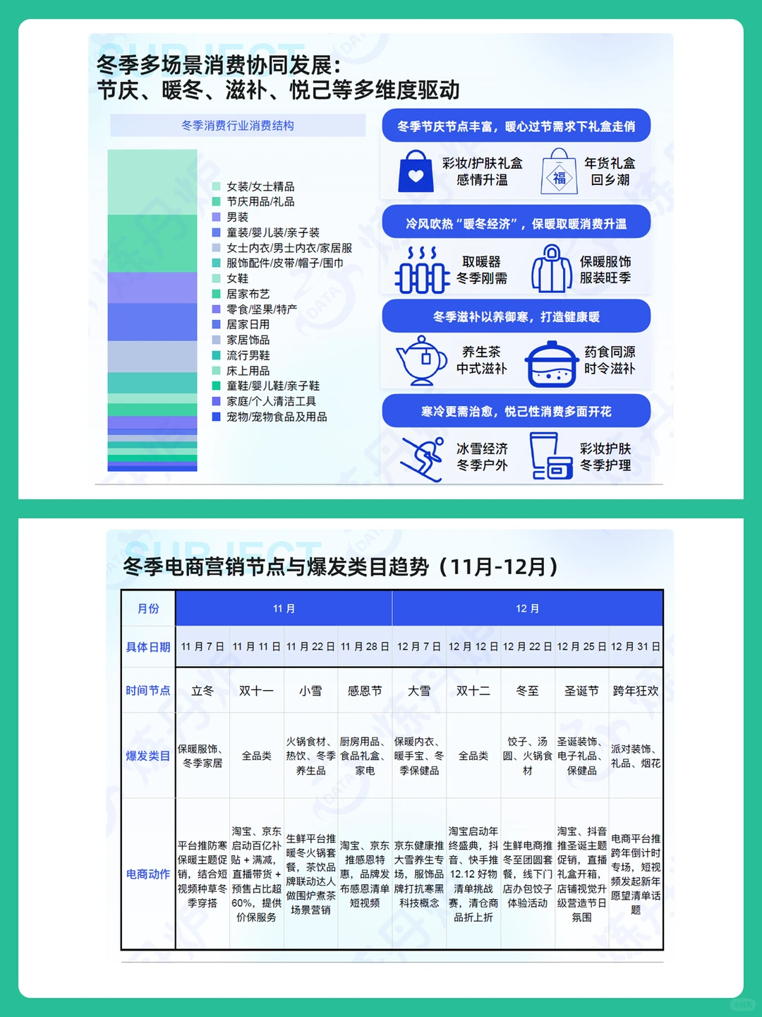 2025冬季消费品类趋势分析报告