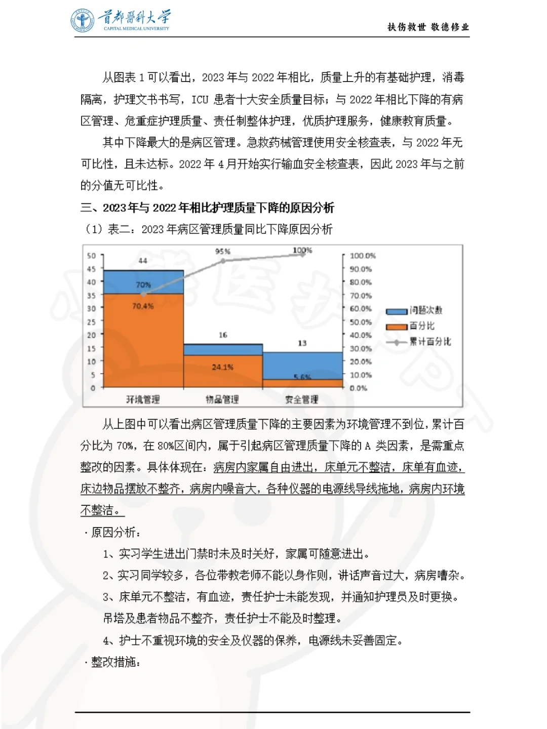 我服了！这篇护理质量持续改进好牛?