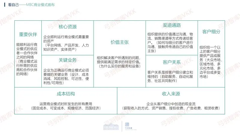 华为DSTE战略分析五看常用模型