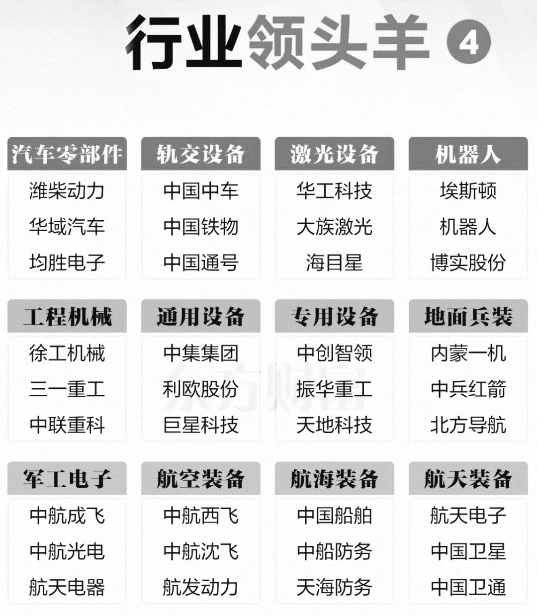 行业“领头羊”一览