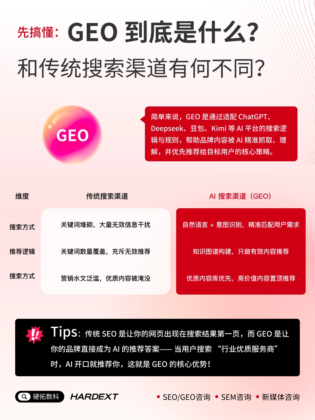 GEO：AI搜索时代流量密码，再不入局就晚了