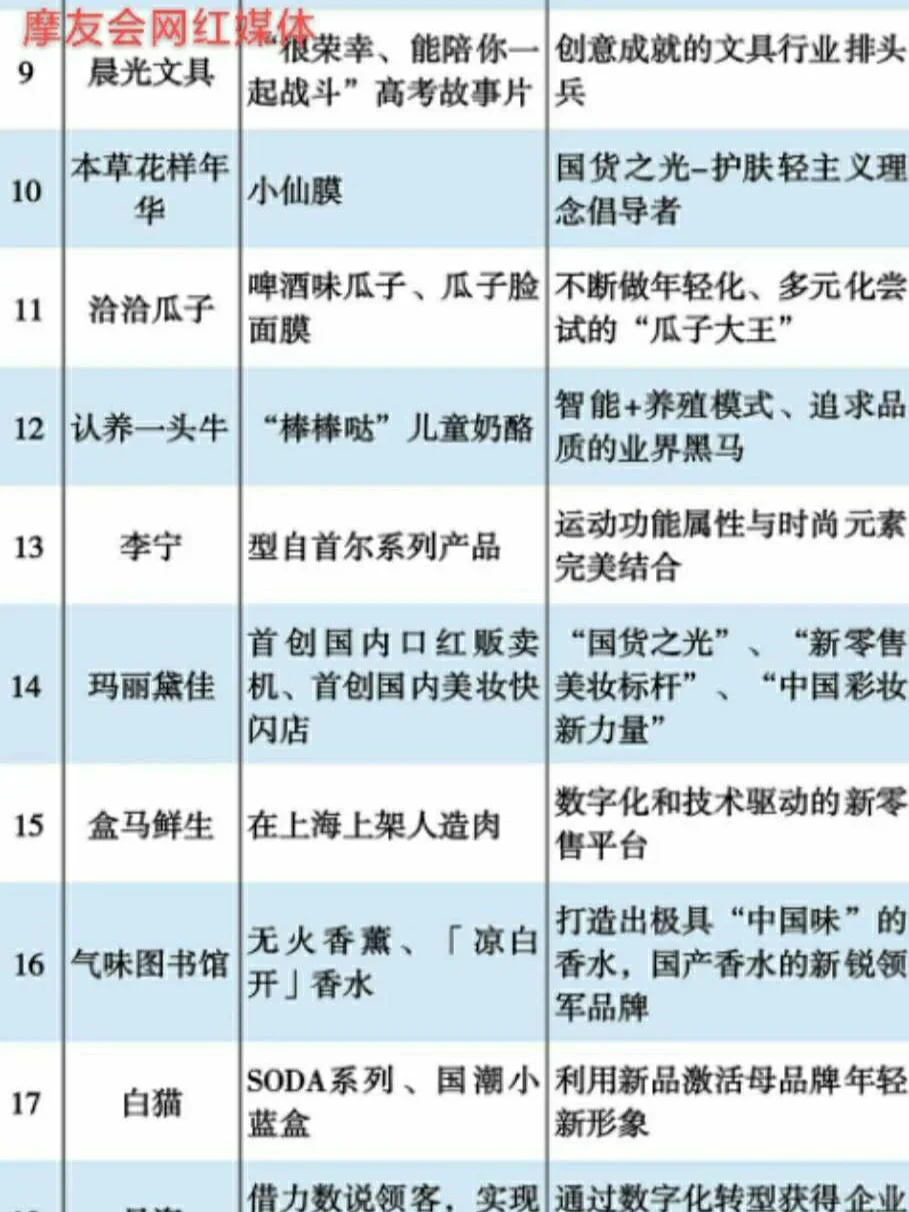 快消品行业创新排行榜|排名【2020年】