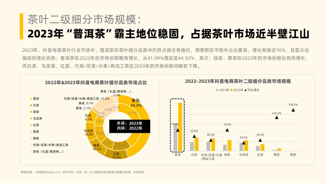 行业分析| 社媒电商茶叶行业分析报告
