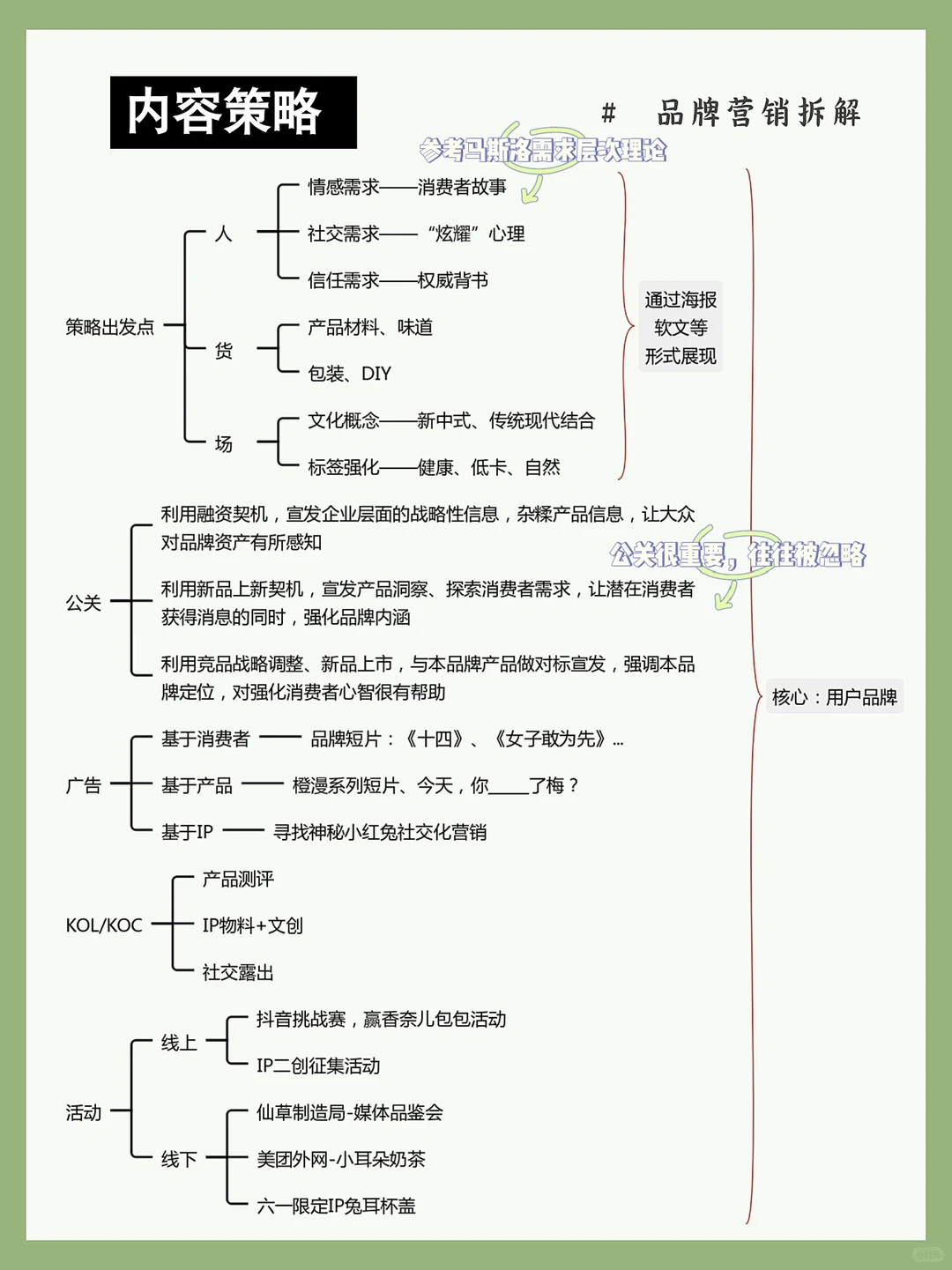 老实人“书亦”终究还是变了| 品牌案例拆解01