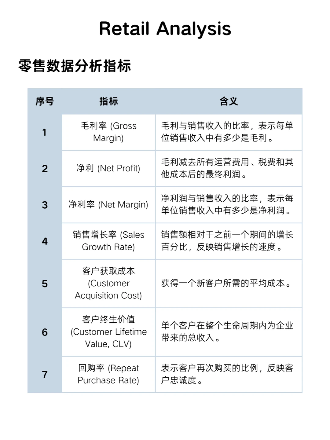 ? 新零售 | “人货场”分析怎么做??