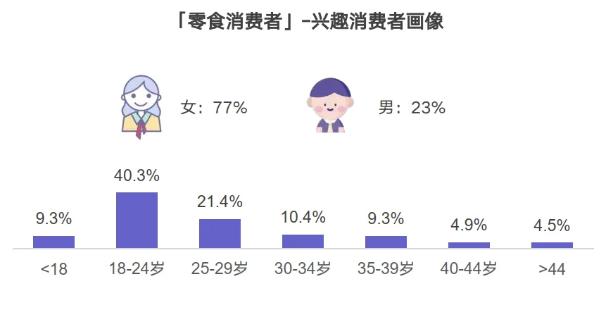 31页报告|2025年零食行业消费趋势洞察