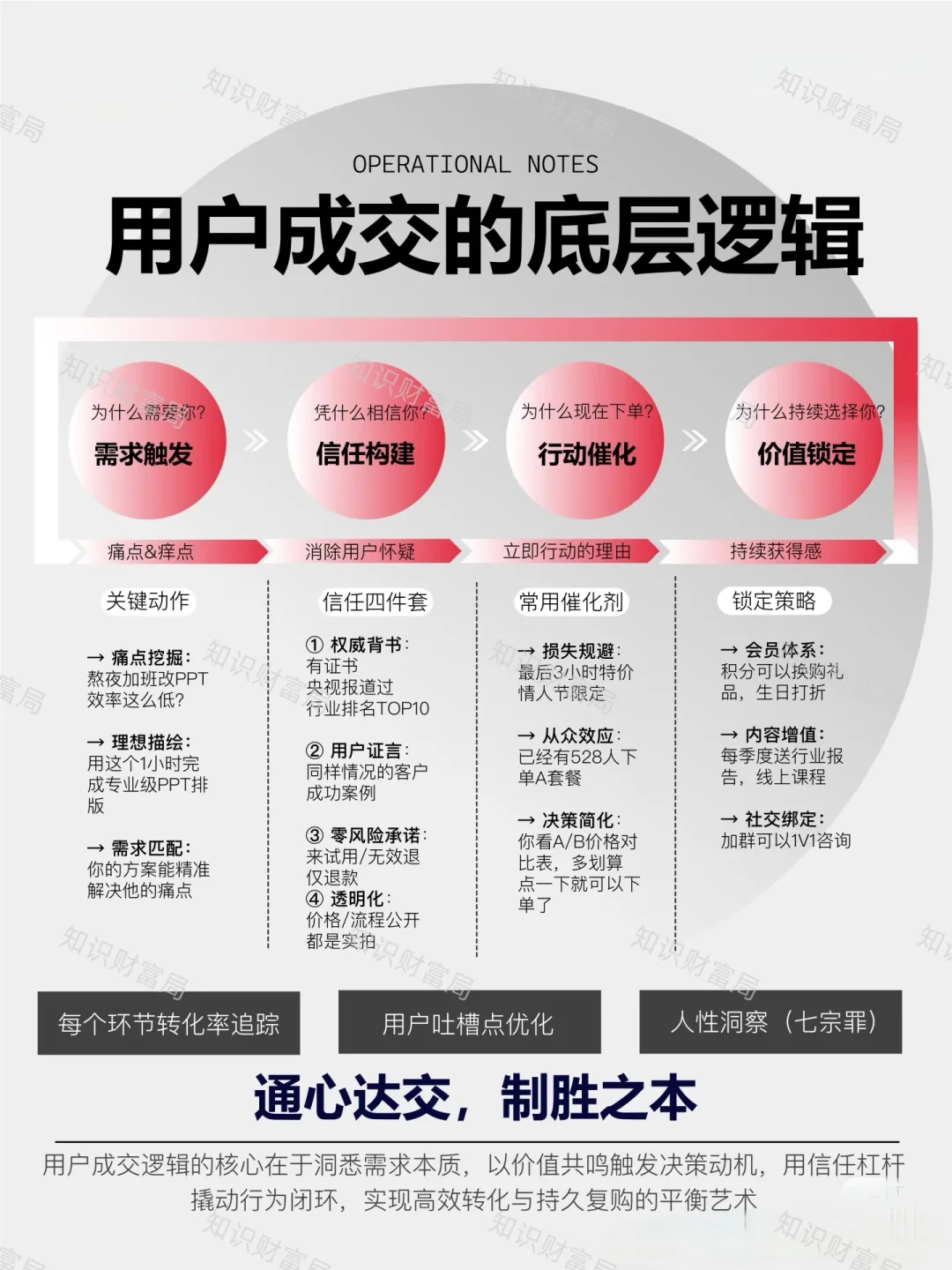 有了流量密码，你也能把流量变成印钞机！