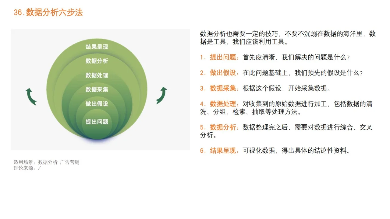 品牌营销策略模型