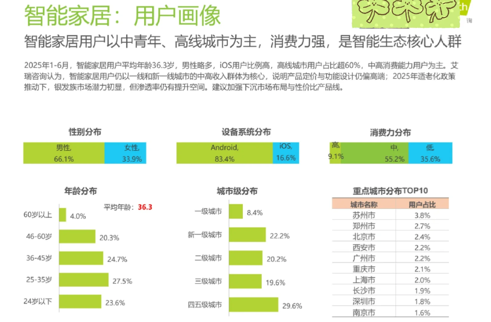 国内移动互联网用户画像