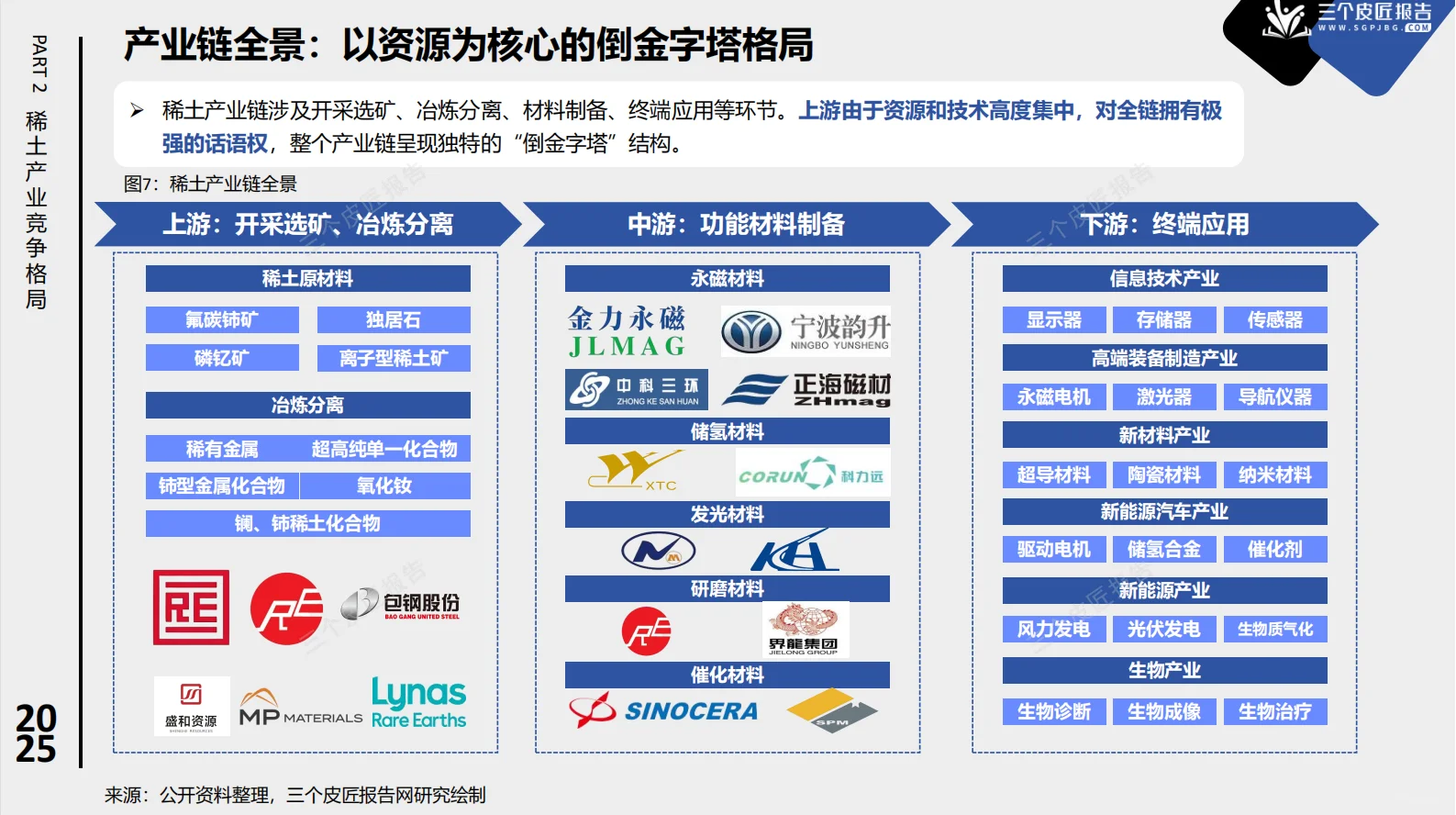 ?2025年中国稀土产业市场洞察报告