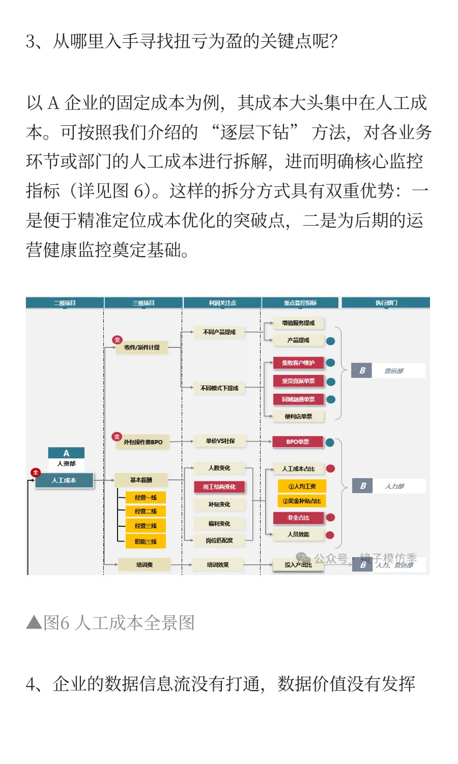 管理报表：企业经营分析的核心杠杆