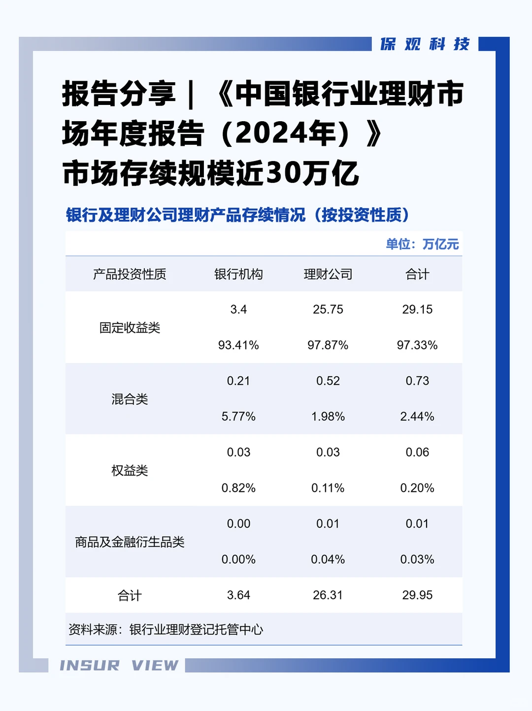 报告分享｜2024银行业理财市场年度报告