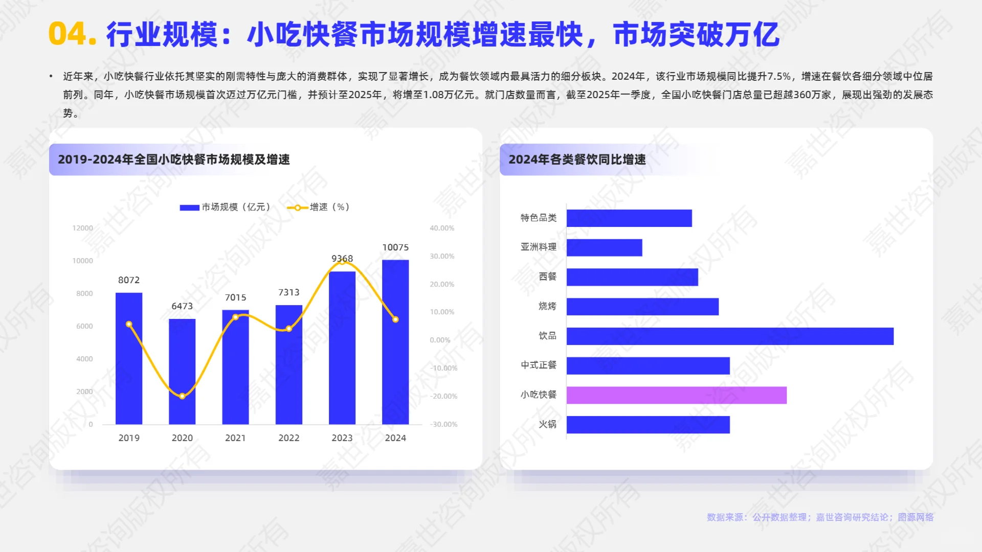 2025年小吃快餐行业简析报告