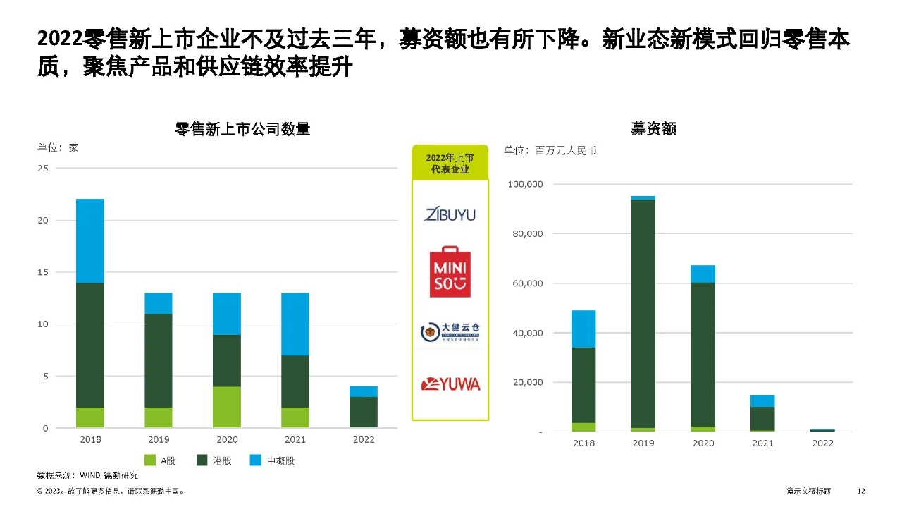 行业报告|中国消费品和零售行业纵览