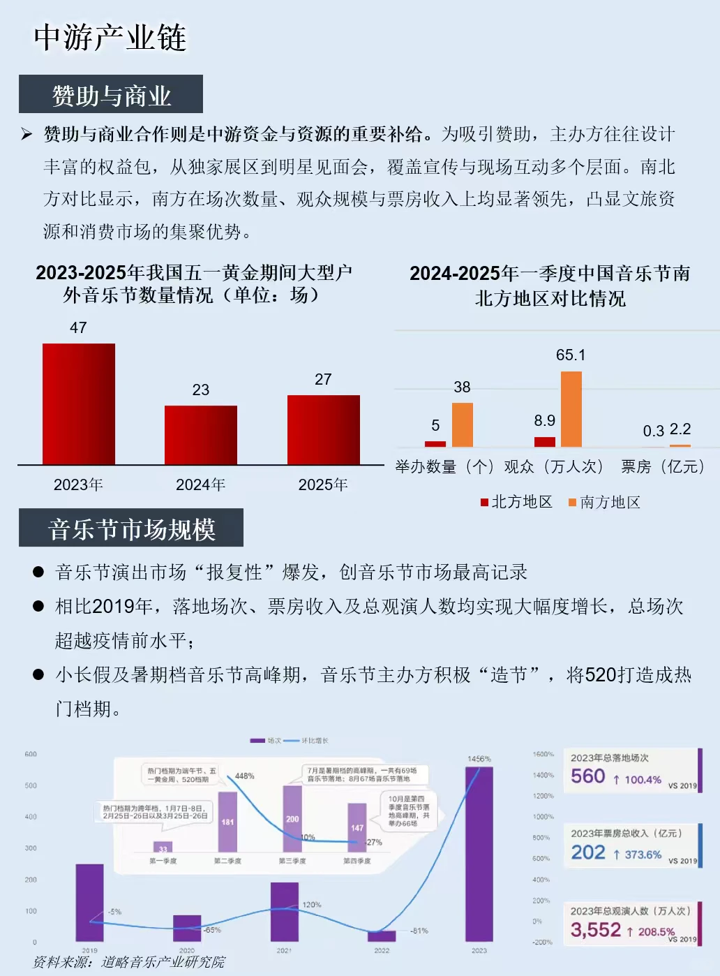 一天吃透一条产业链：音乐节演出经济