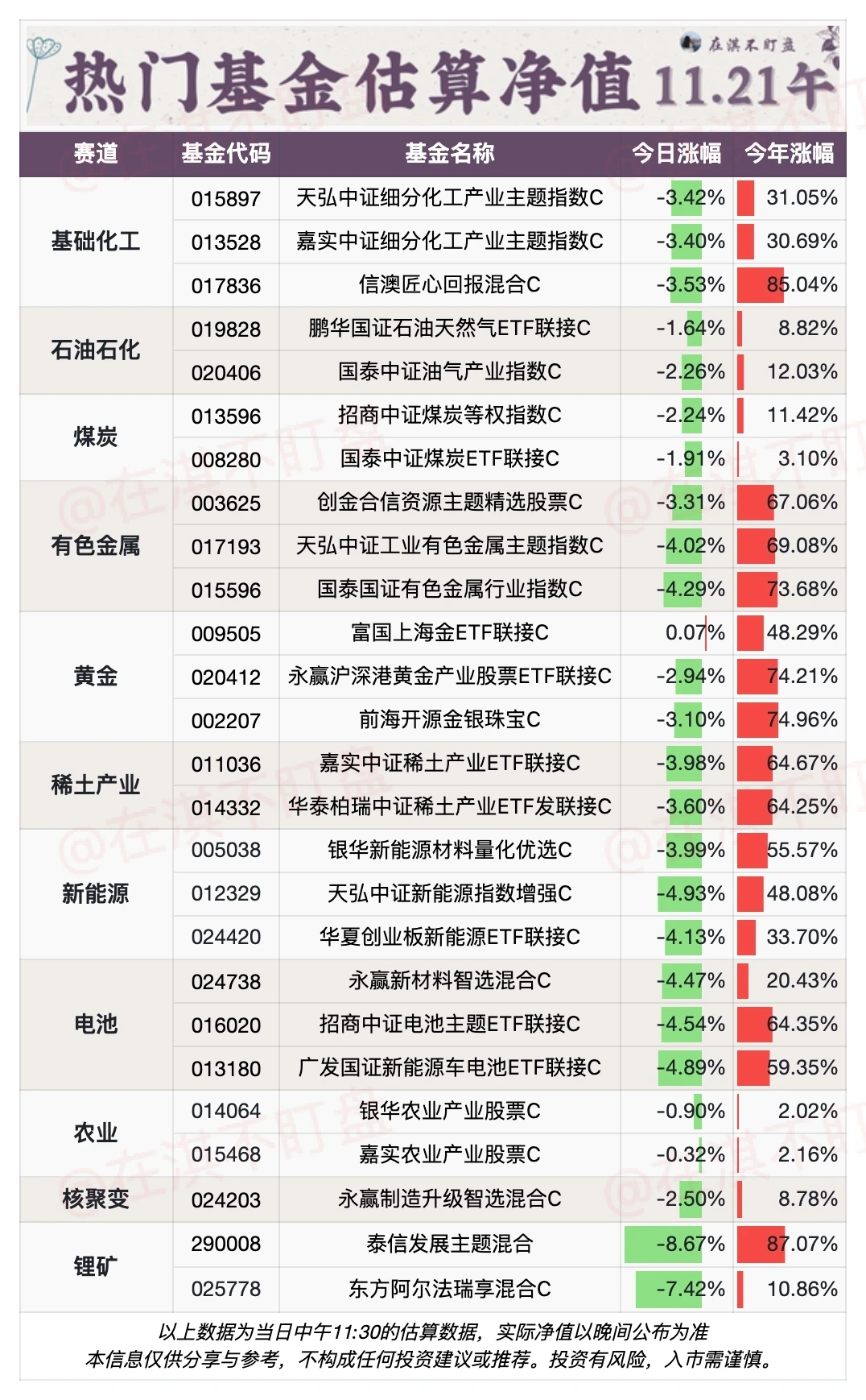 11.21午盘｜今天机器人在赚钱?