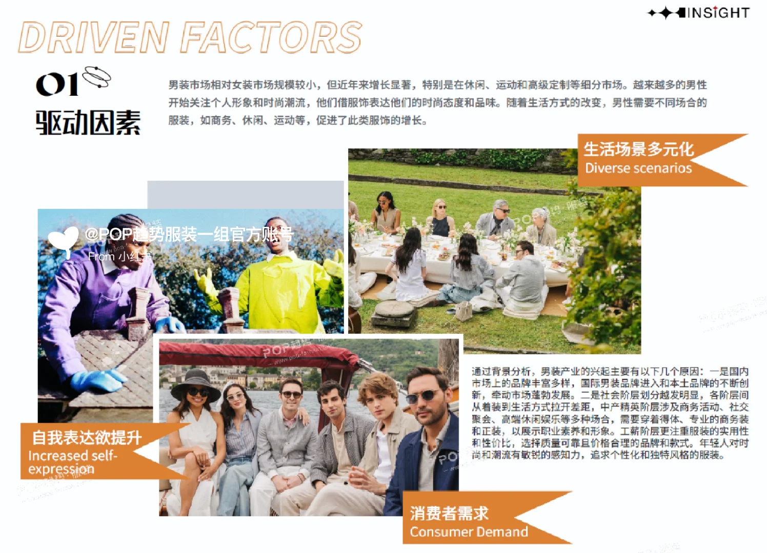 2025男装消费者洞察