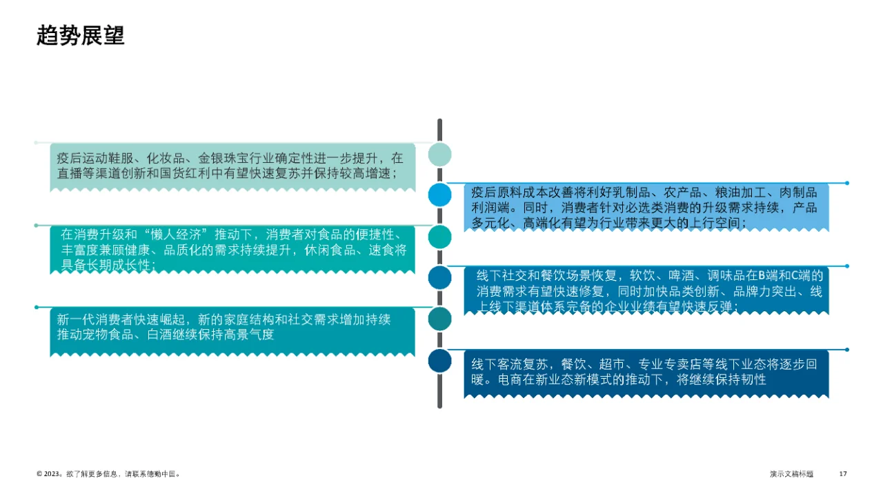 行业报告|中国消费品和零售行业纵览