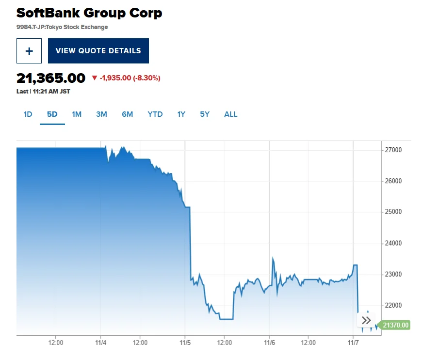 软银股价暴跌背后的AI危机