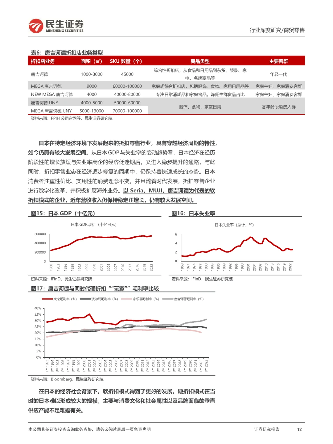 行业报告|折扣零售行业框架深度研究报告