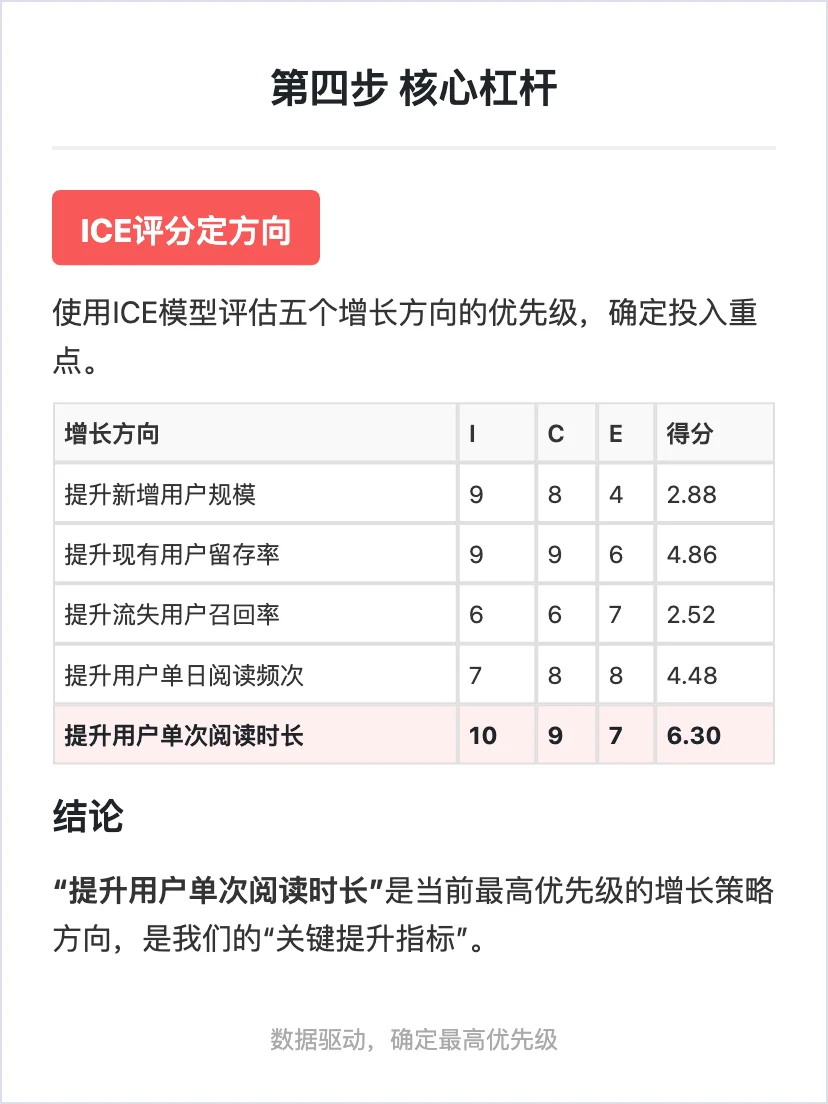 番茄小说：用户增长策略拆解