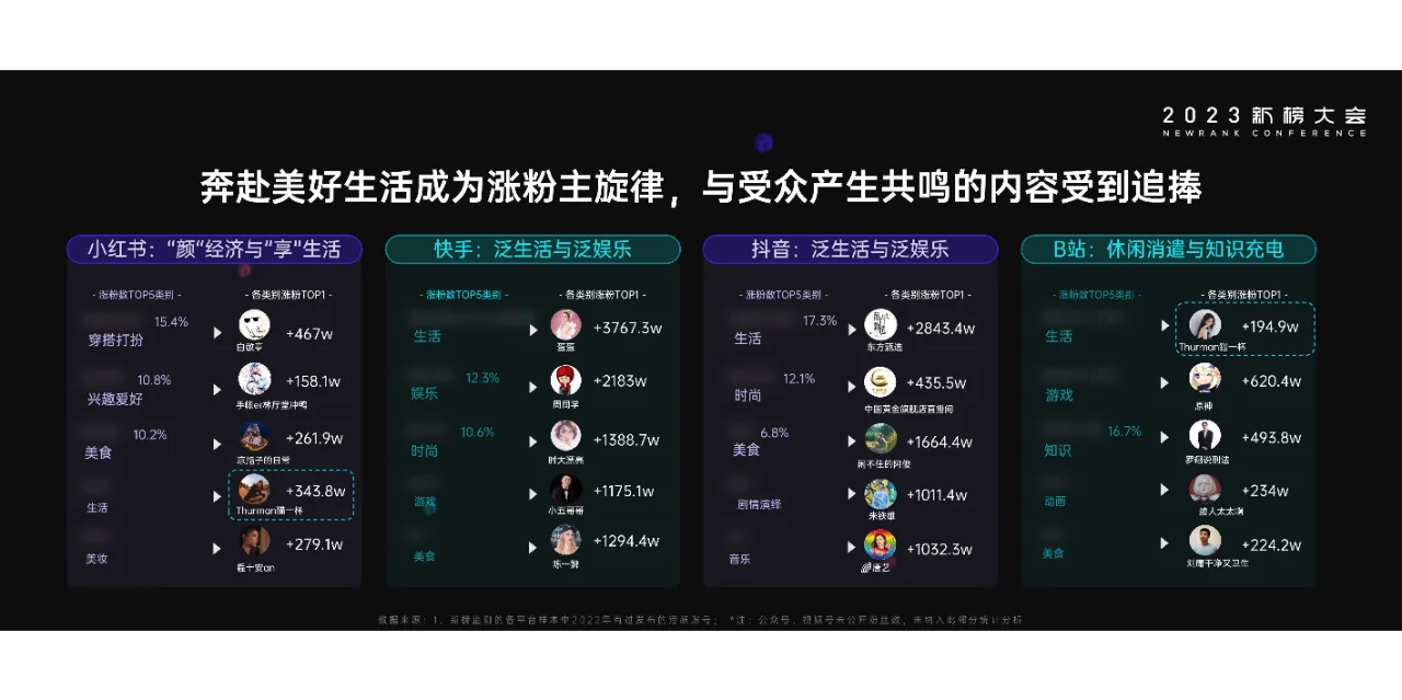 2023内容产业年度报告