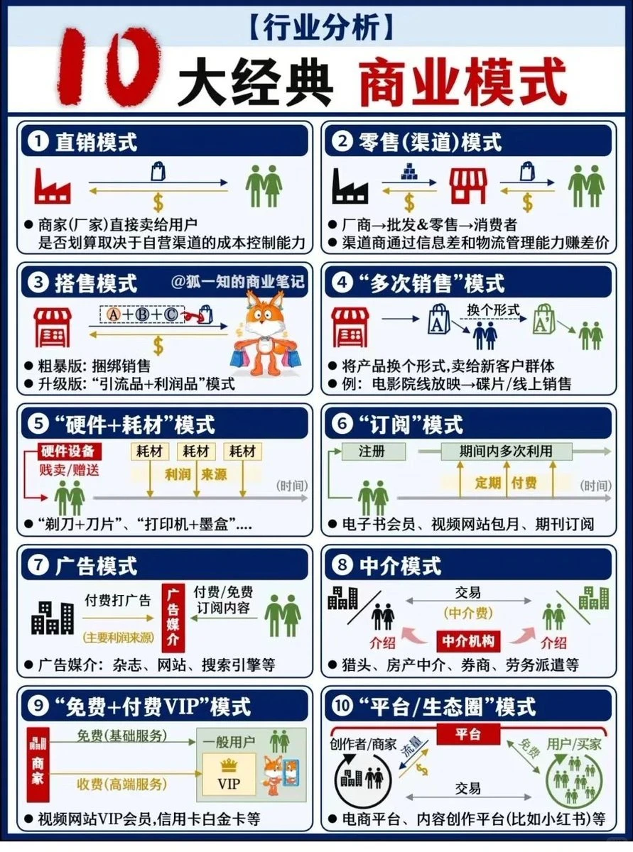 十大经典商业模式