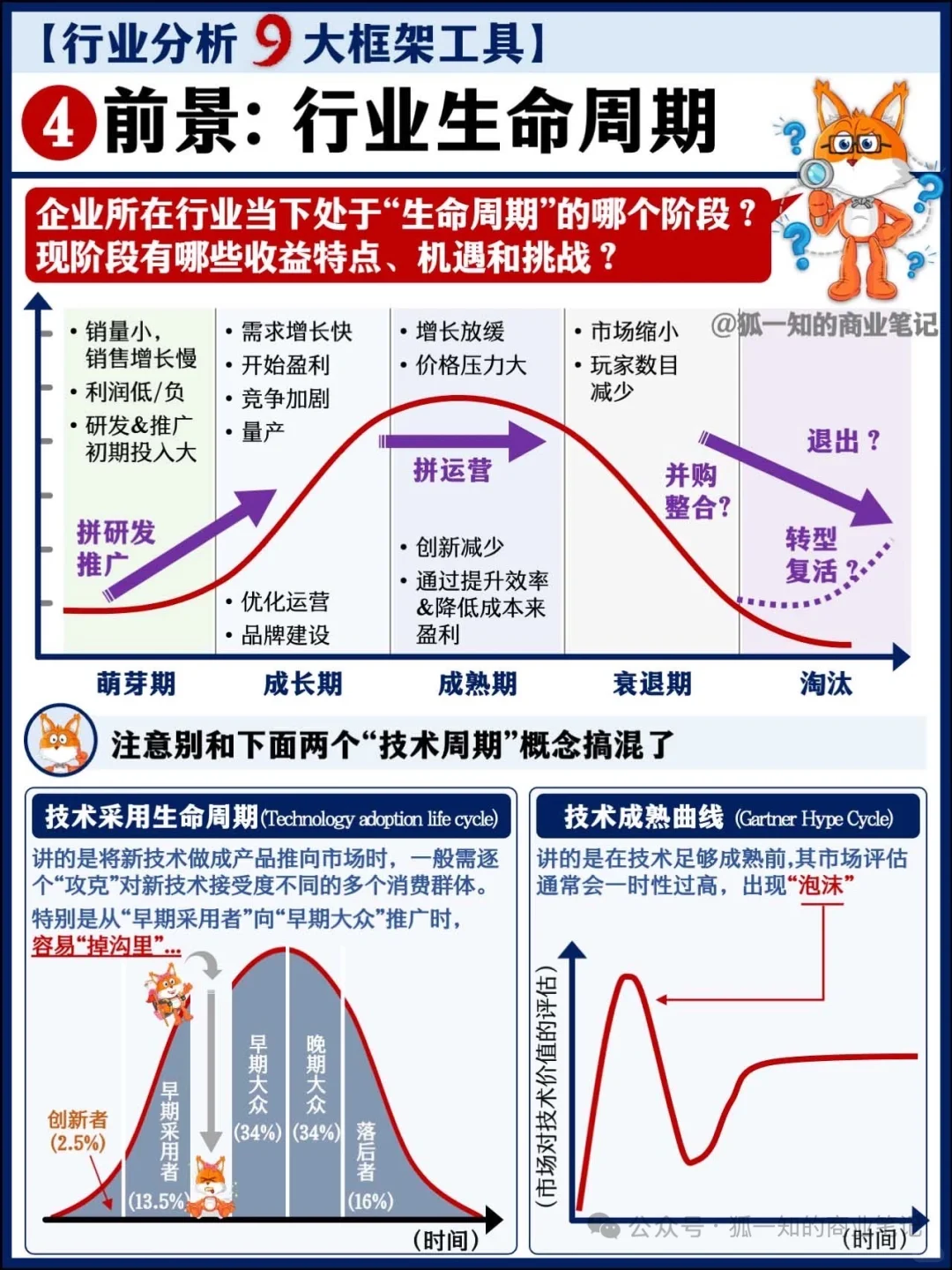 行业分析九大经典框架!