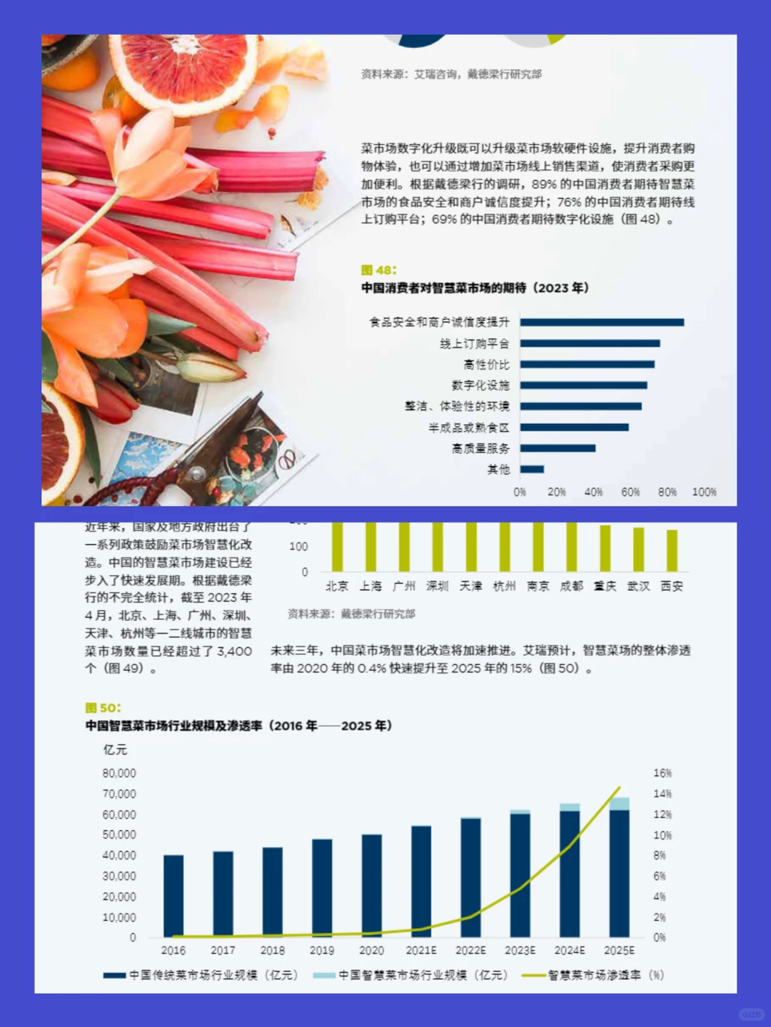揭秘中国消费新趋势：洞察未来，把握机遇！