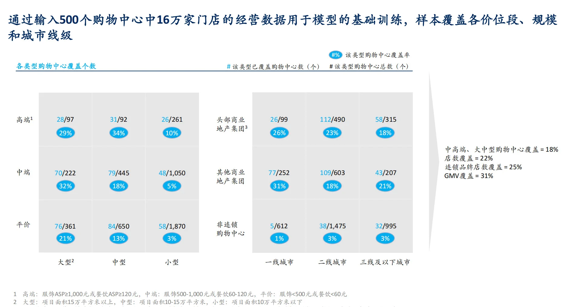 看看西贝九月份平均单店销售额到底下降多少