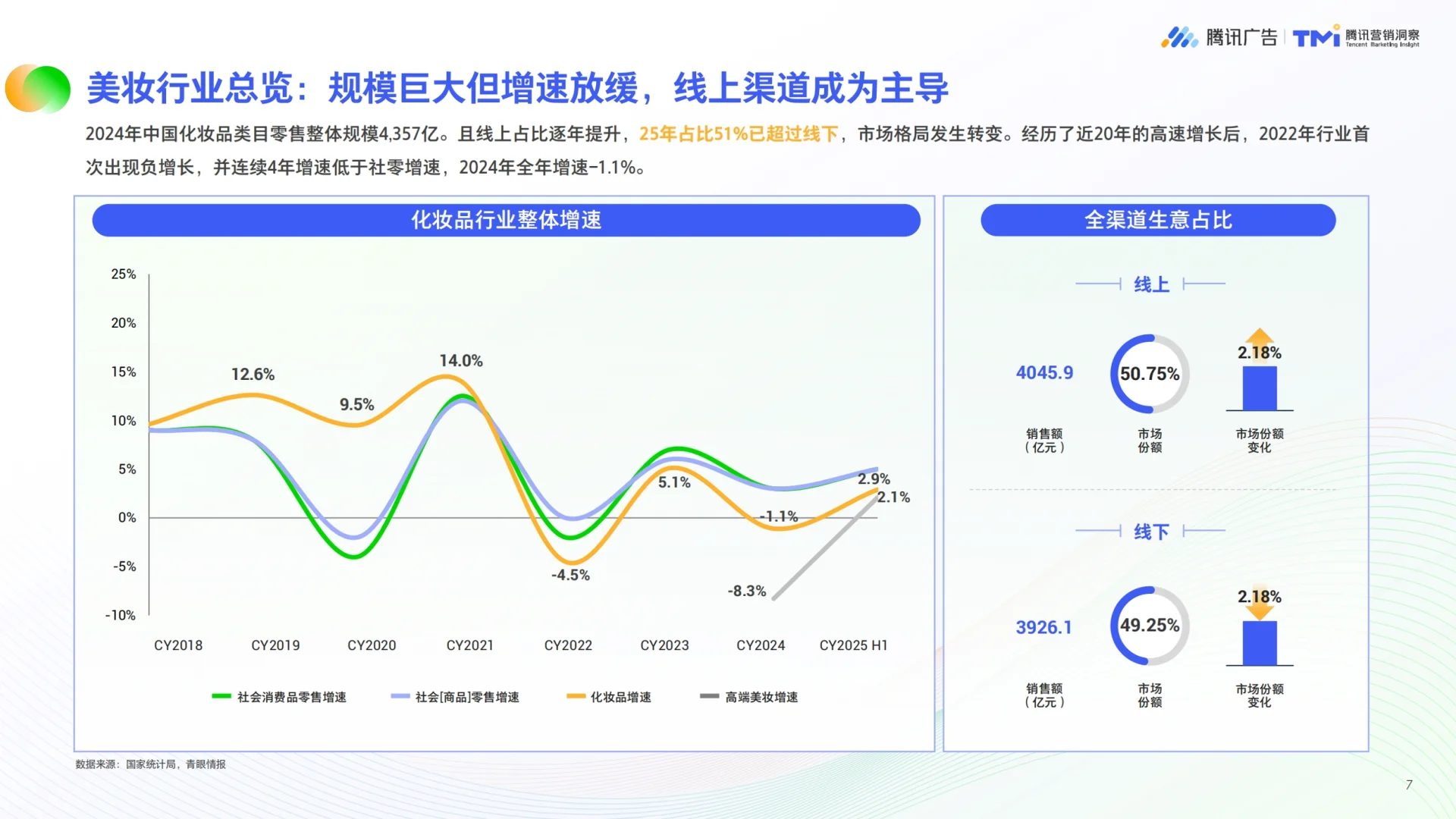2025年美妆行业公私域融合经营白皮书
