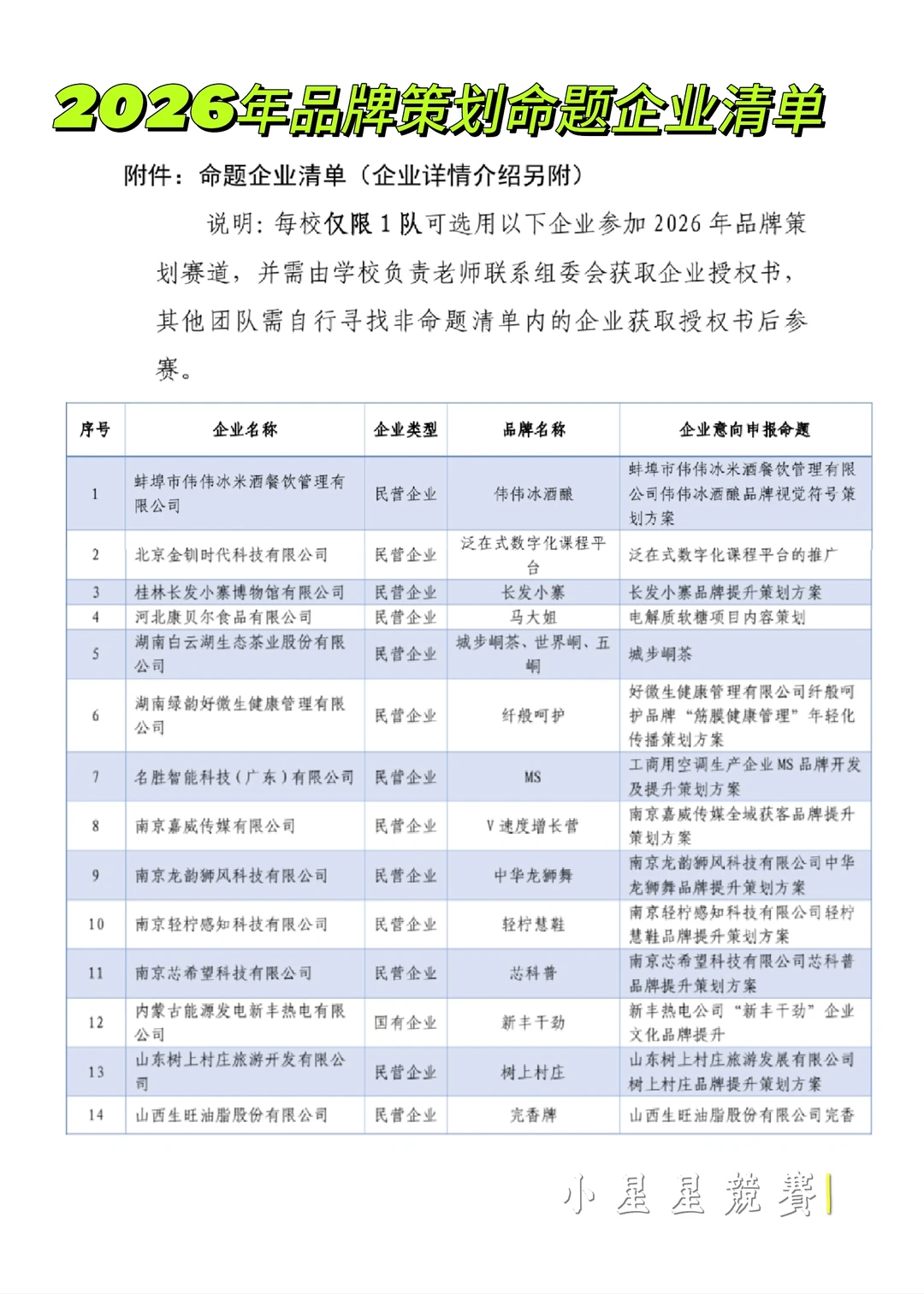 品牌策划竞赛国一复盘分享（备赛必看）