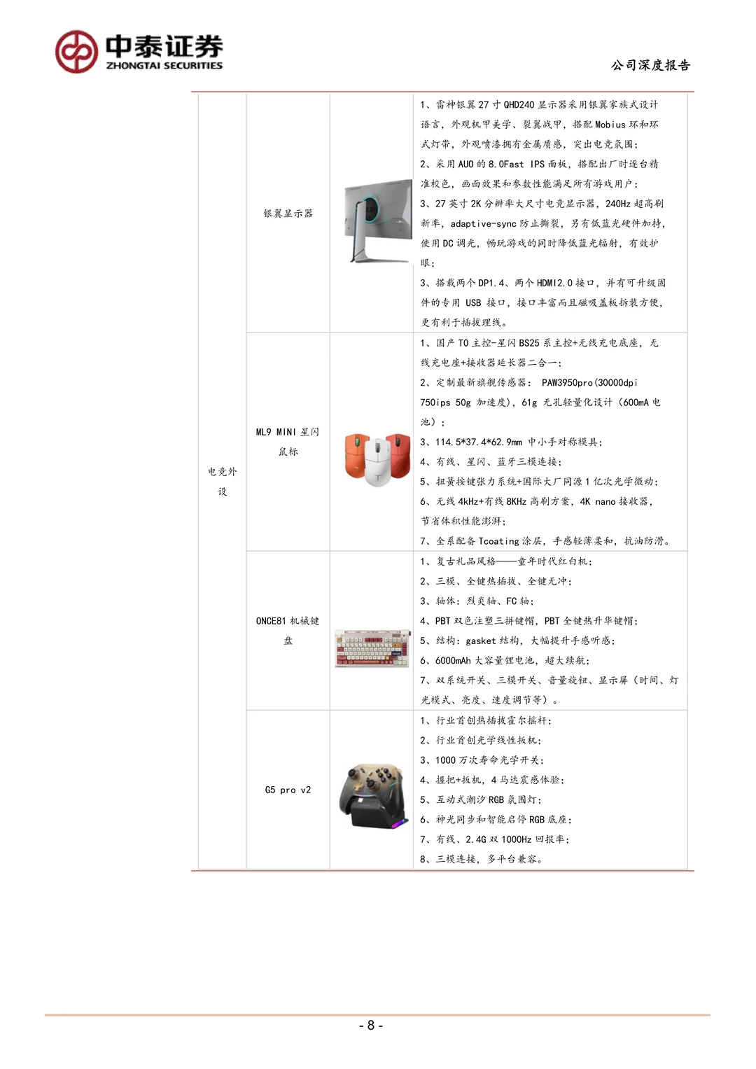 雷神科技:全场景电竞装备品牌研究报告