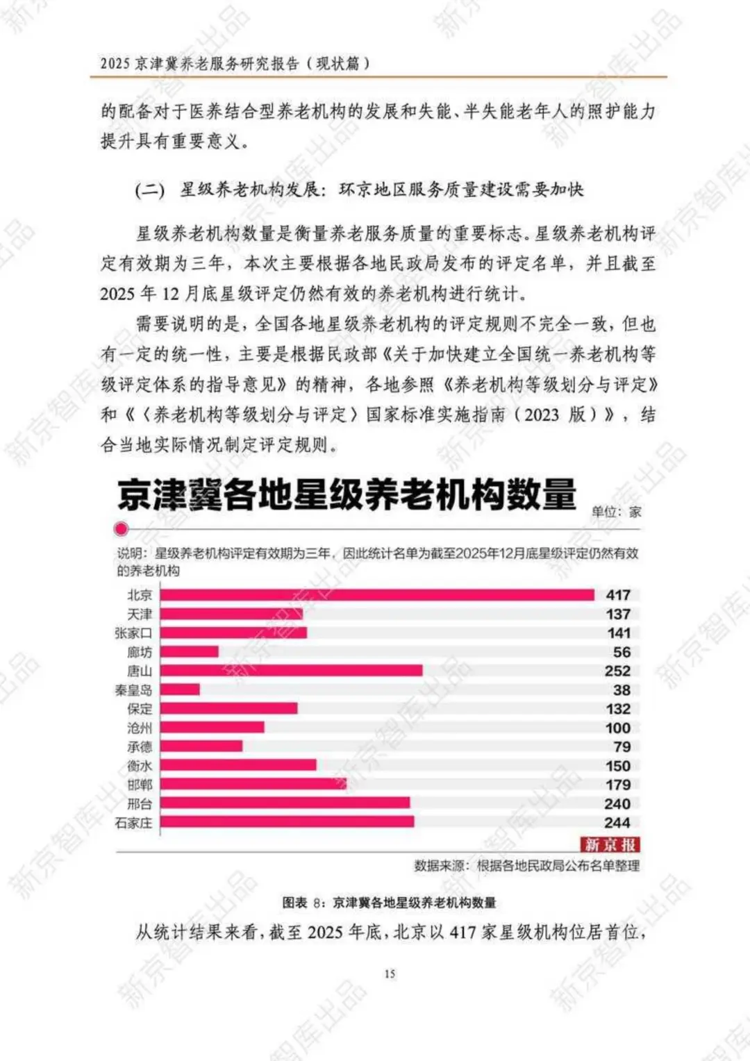2025京津冀养老服务研究报告
