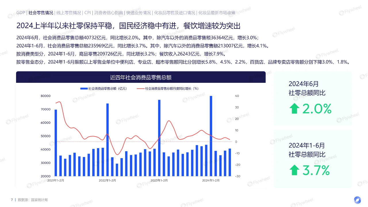 2024年上半年面部护肤新品消费趋势洞察