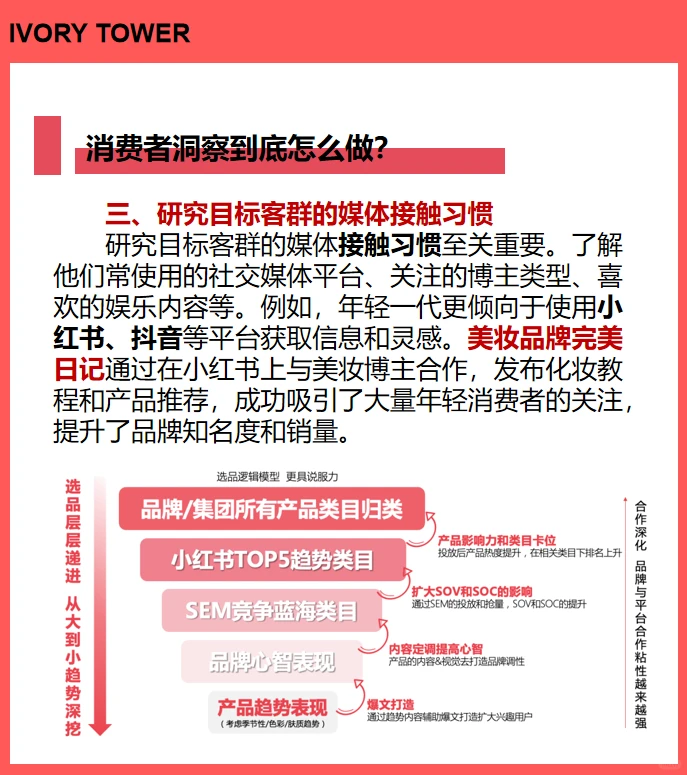 消费者洞察到底怎么做？