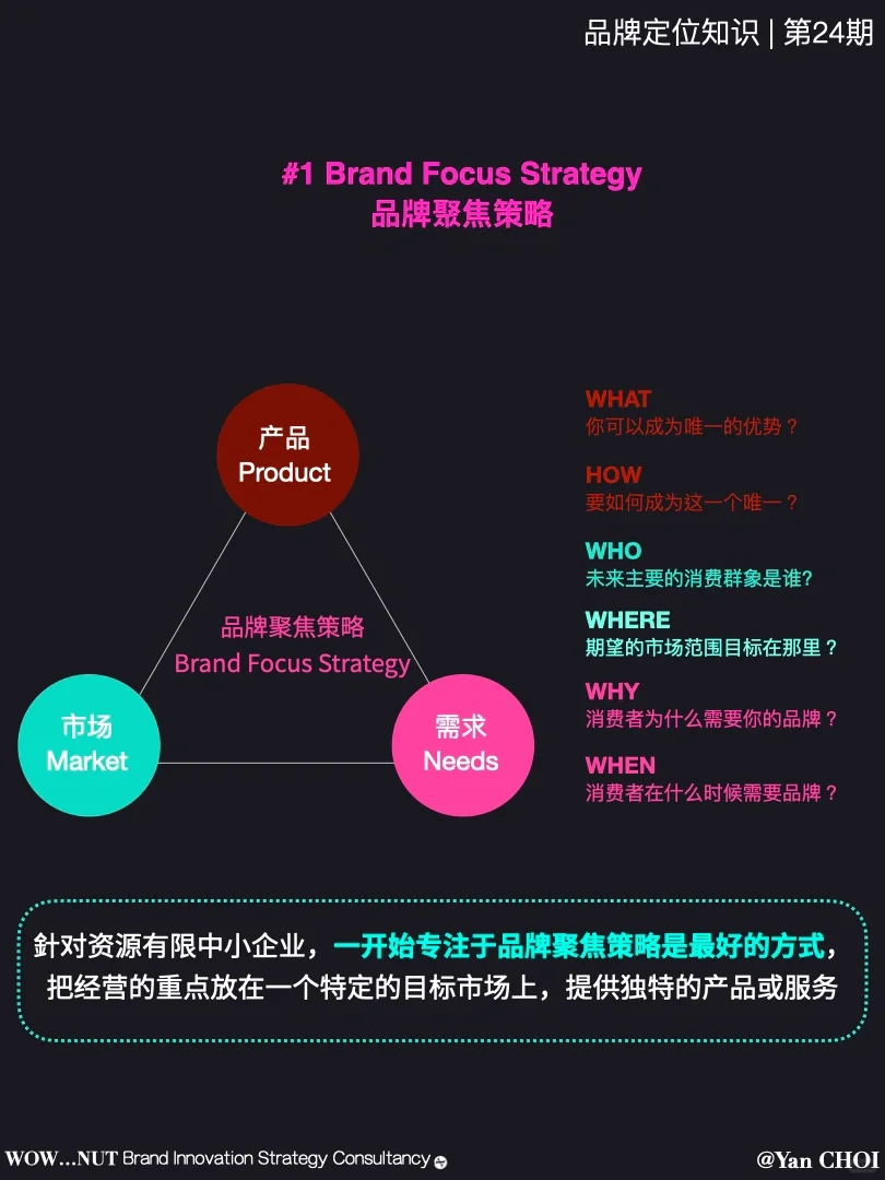 你的品牌适合那一种 扩张策略❓