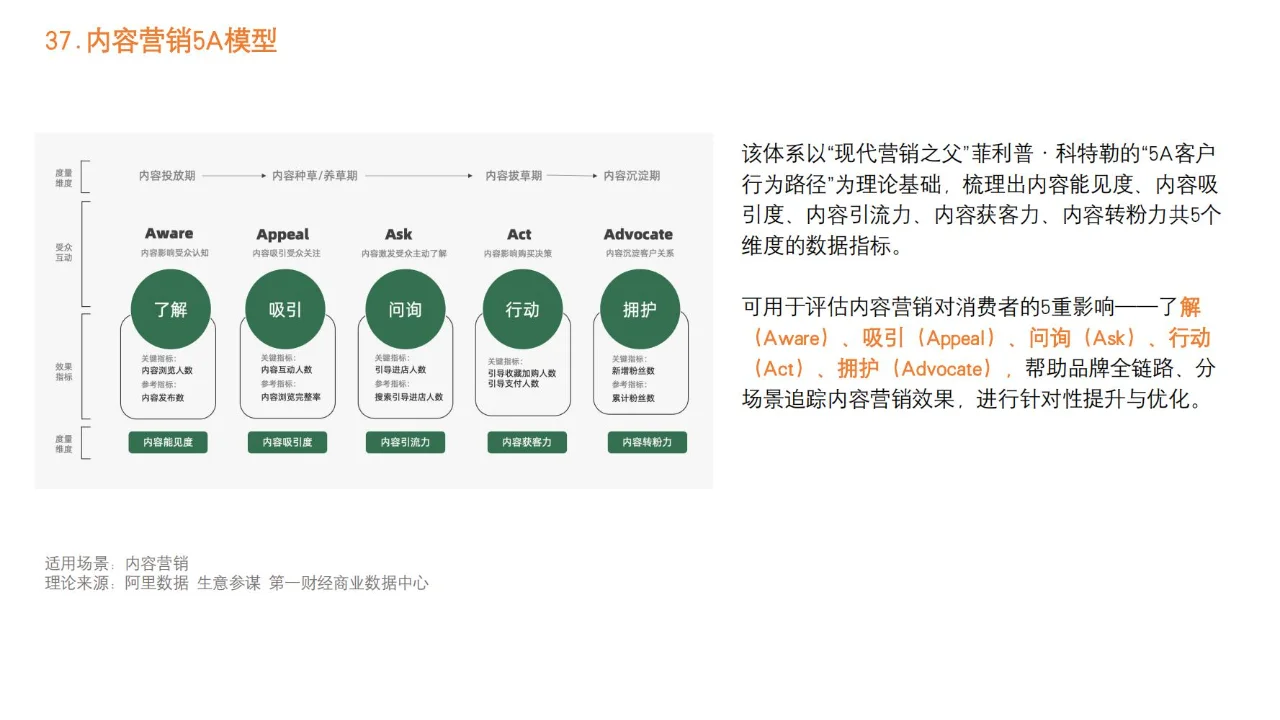 品牌营销策略模型