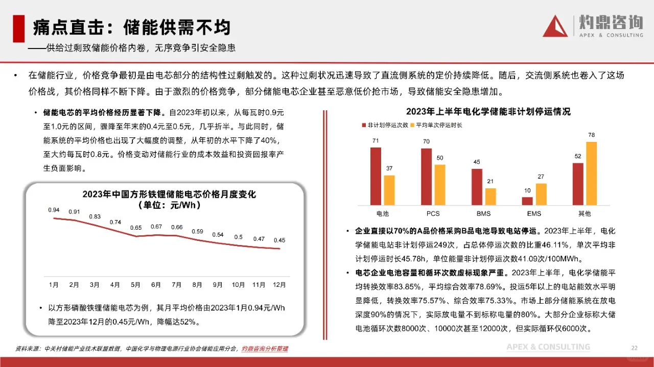 2024年中国新能源行业洞察报告