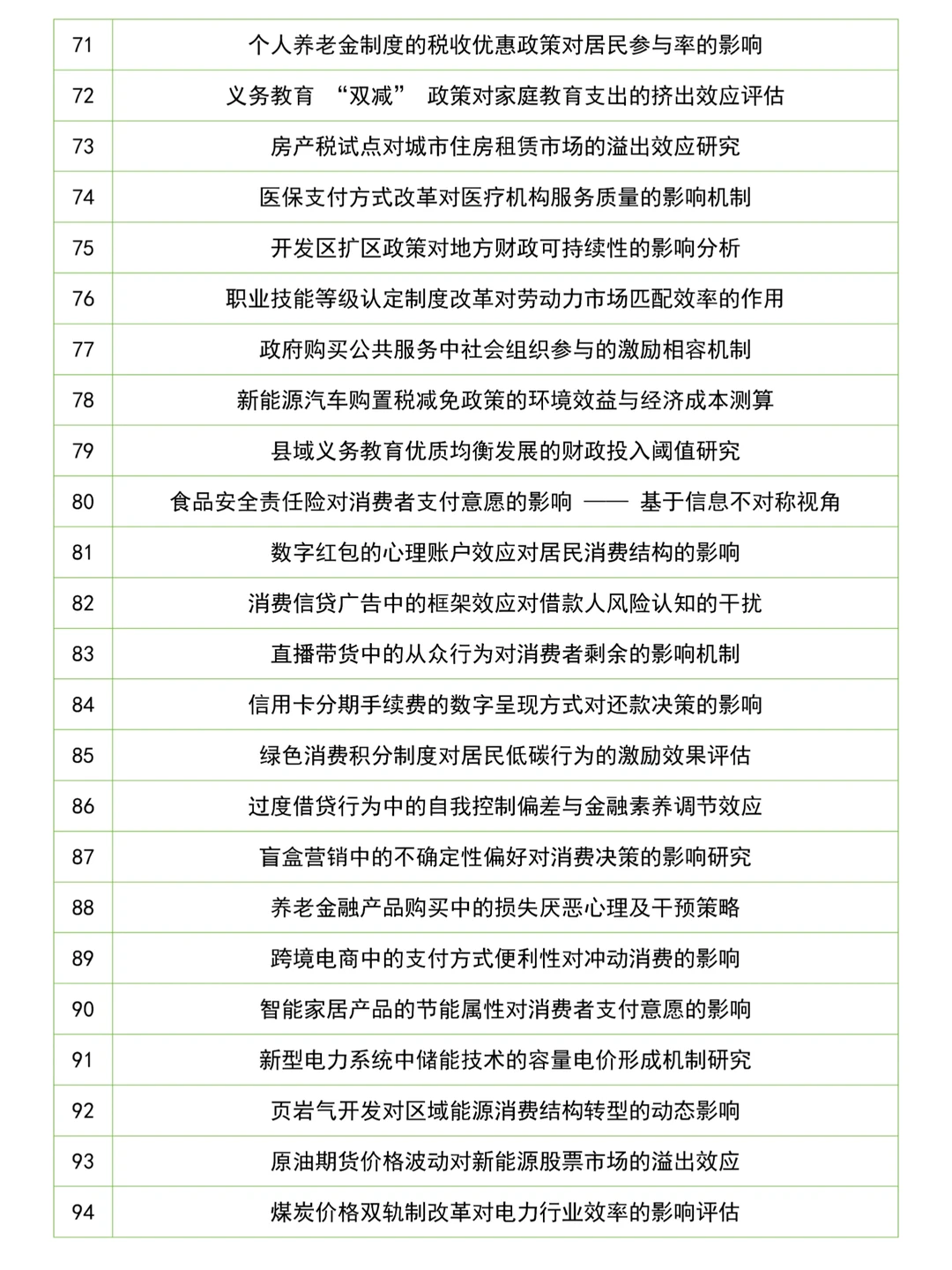 2026届最新经济学专业论文最新选题推荐✨
