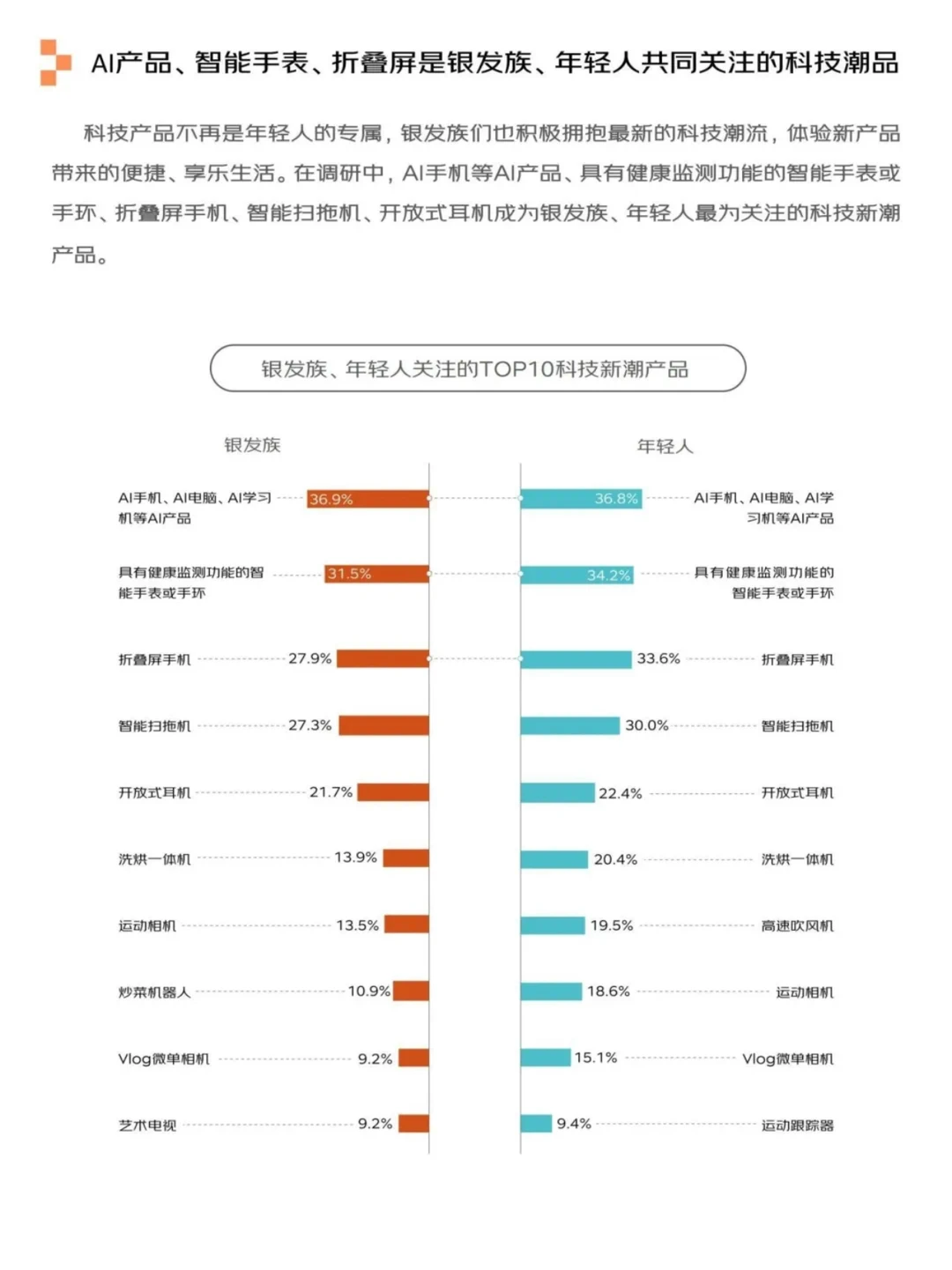 银发经济报告