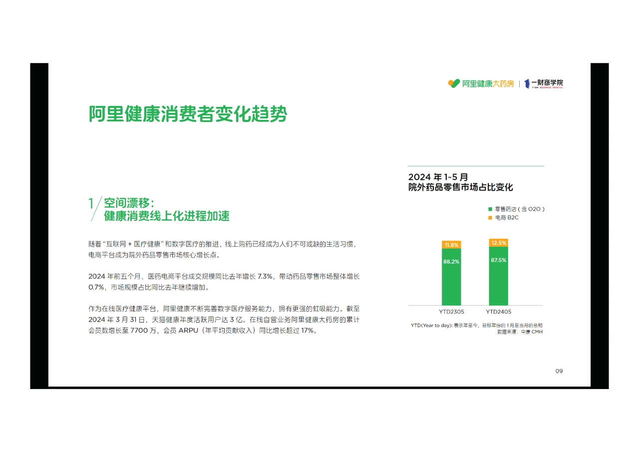 ?2024年阿里健康特色人群消费趋势报告