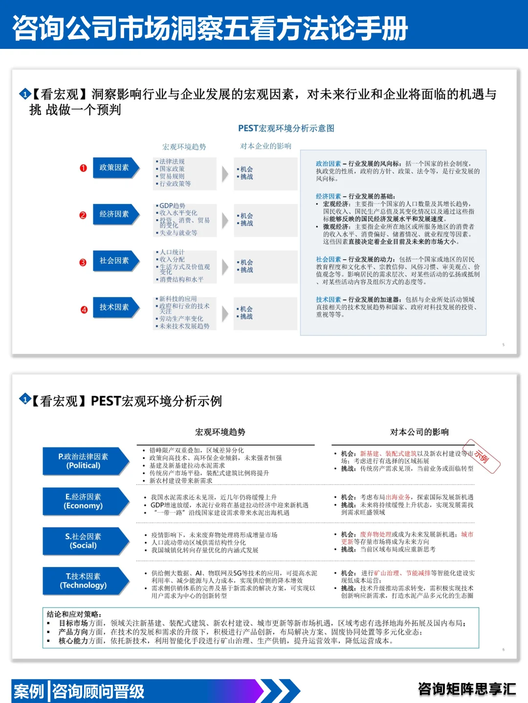 82|咨询公司市场洞察五看方法论手册