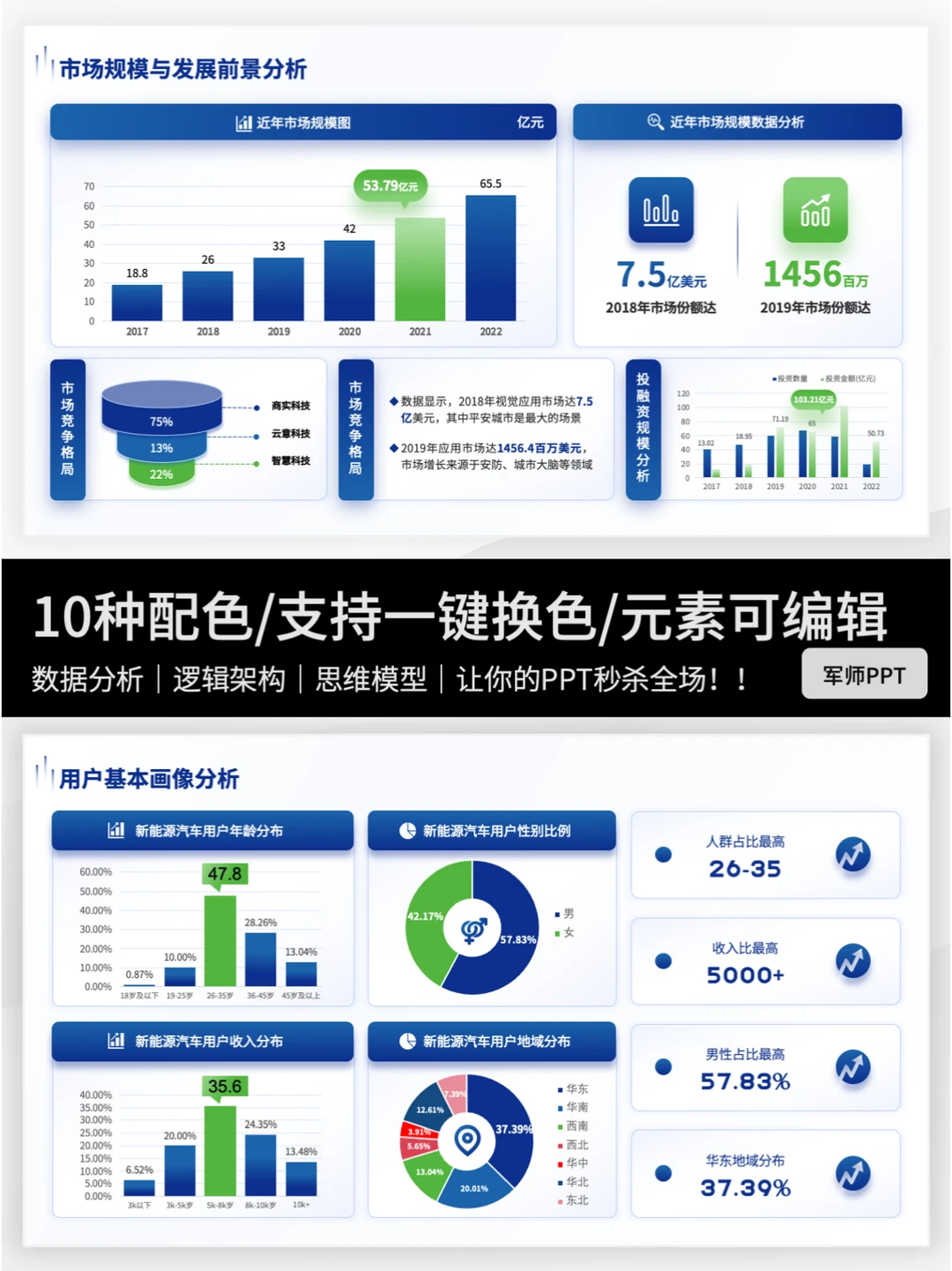 市场调研报告PPT怎么做？快来抄作业～