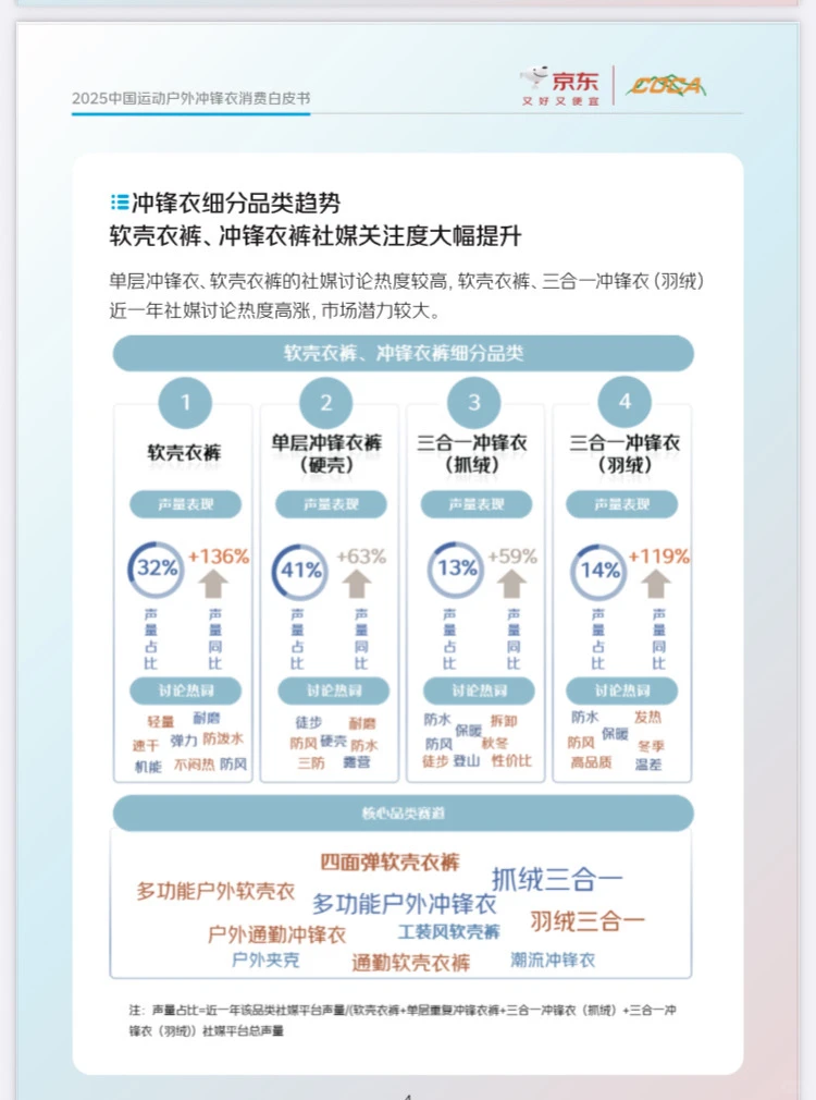 2025运动户外冲锋衣中国市场消费白皮书