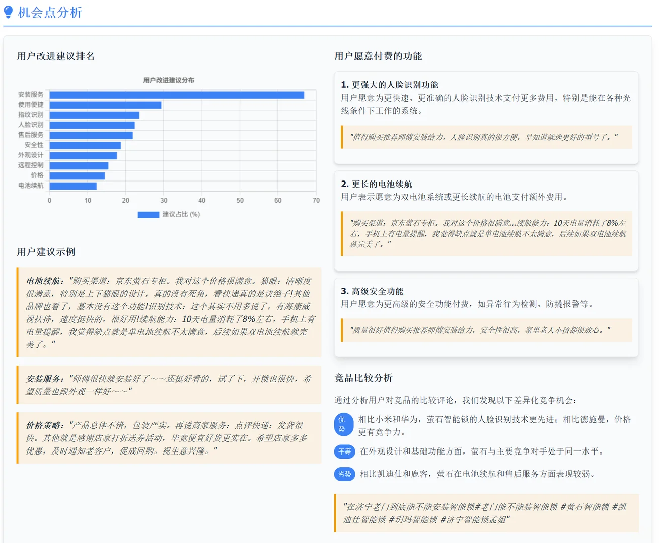 中国家电智能锁VOC数据分析报告