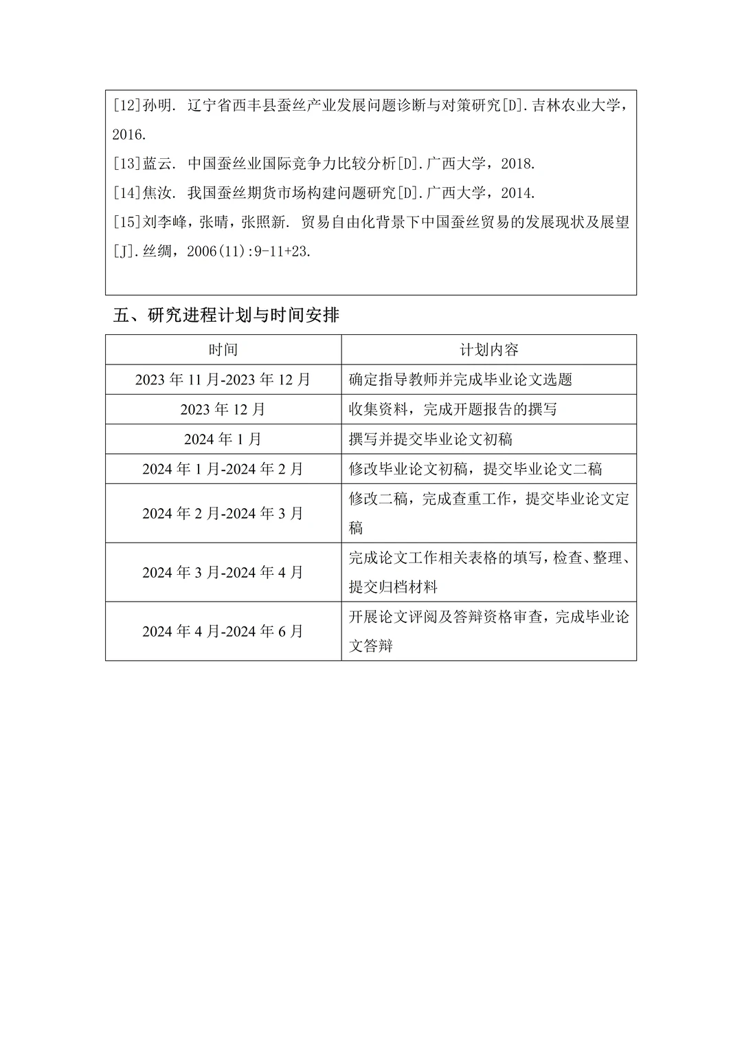 国际经济与贸易开题报告一遍过的模板?