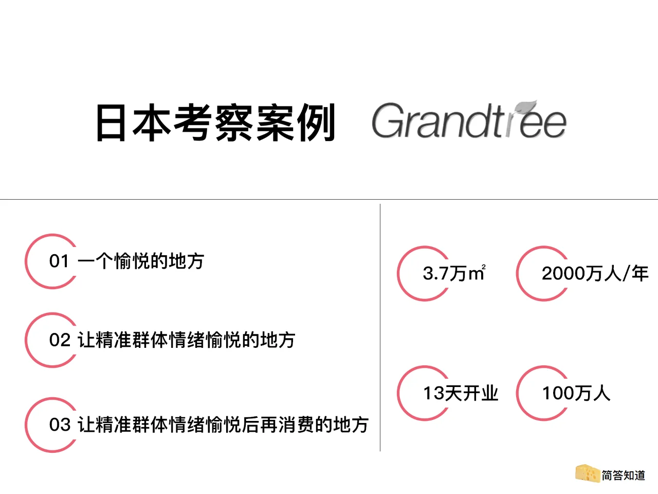 关于商业地产运营的新赛道